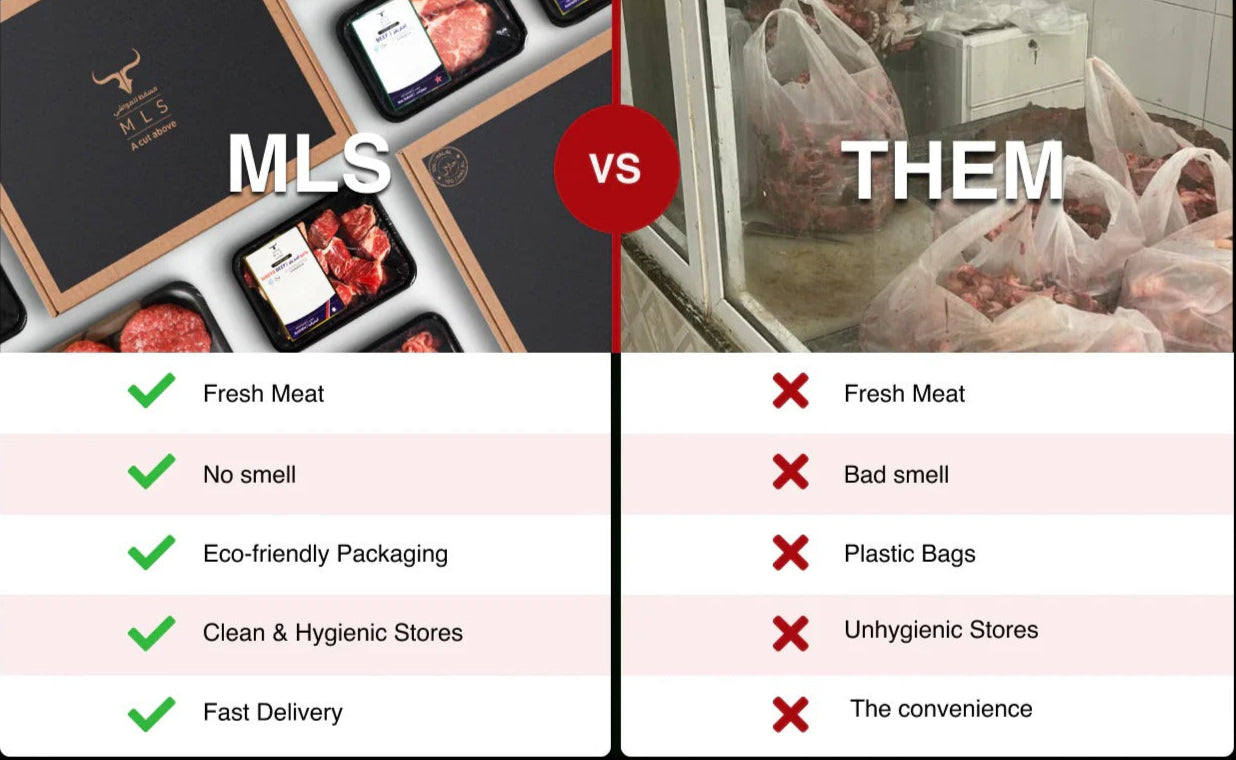 Comparison chart between 'MLS' and 'Them' with fresh meat benefits and drawbacks.